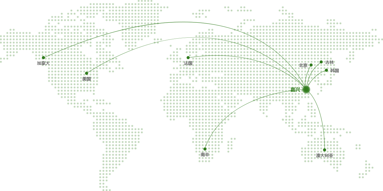 Industrial Distribution